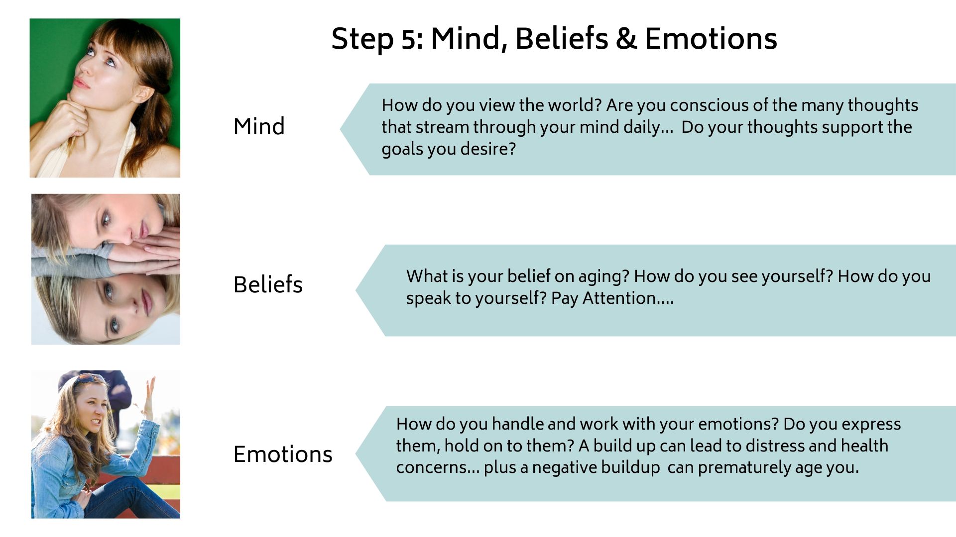 Step-5-Mind-Beliefs-Emotions Step-5-Mind-Beliefs-Emotions